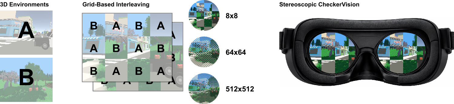 CheckerVision uses a checkerboard segmentation pattern to interleave two virtual environments (A/B) across the entire field
of view while preserving stereoscopic depth perception. We implemented three grid resolutions: coarse (8×8), medium (64×64), and
fine (512×512).
