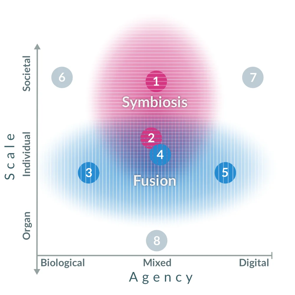 Next Steps in Human-Computer Integration